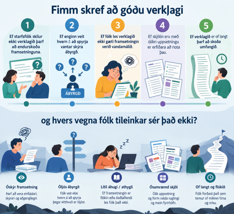 Fimm skref að góðu verklagi og hvers vegna fólk tileinkar sér það ekki?